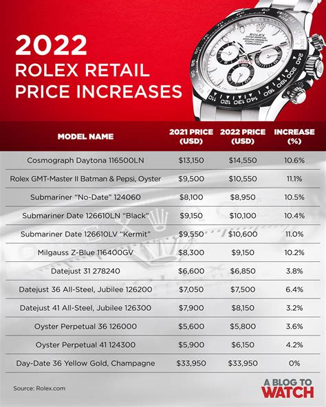 rolex pricing guide.